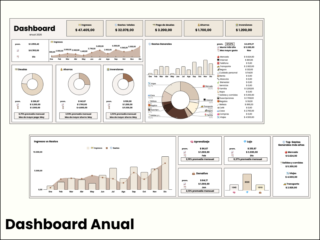 Cash | Planner Financiero Mensual